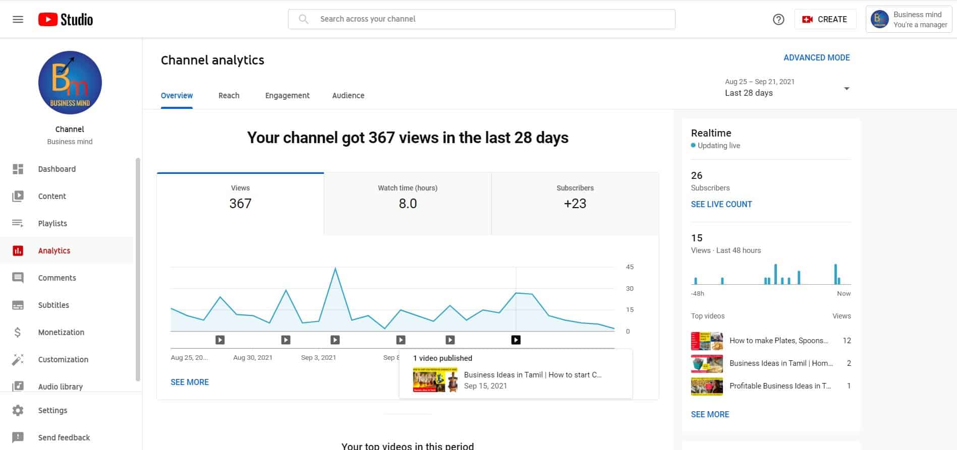 YouTube Analytics Dashboard - YouTube Marketing