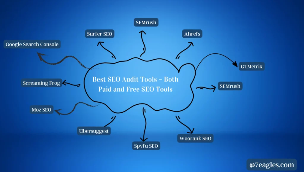 Best SEO Audit Tools – Both Paid and Free SEO Tools