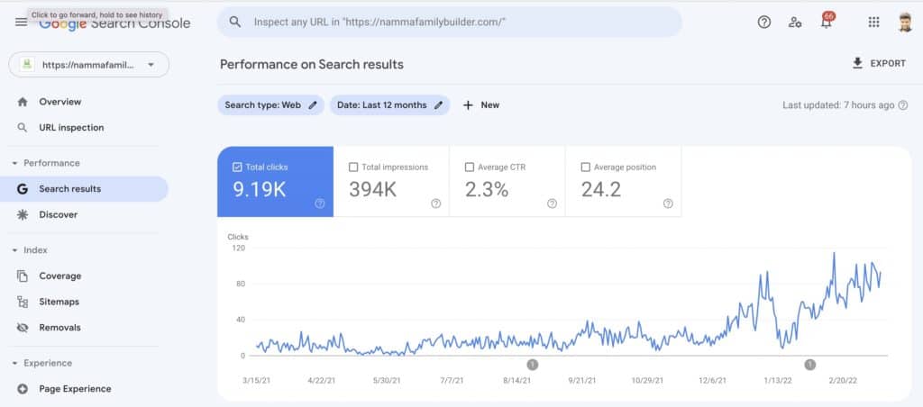 Google Search Console - SEO Audit Tool