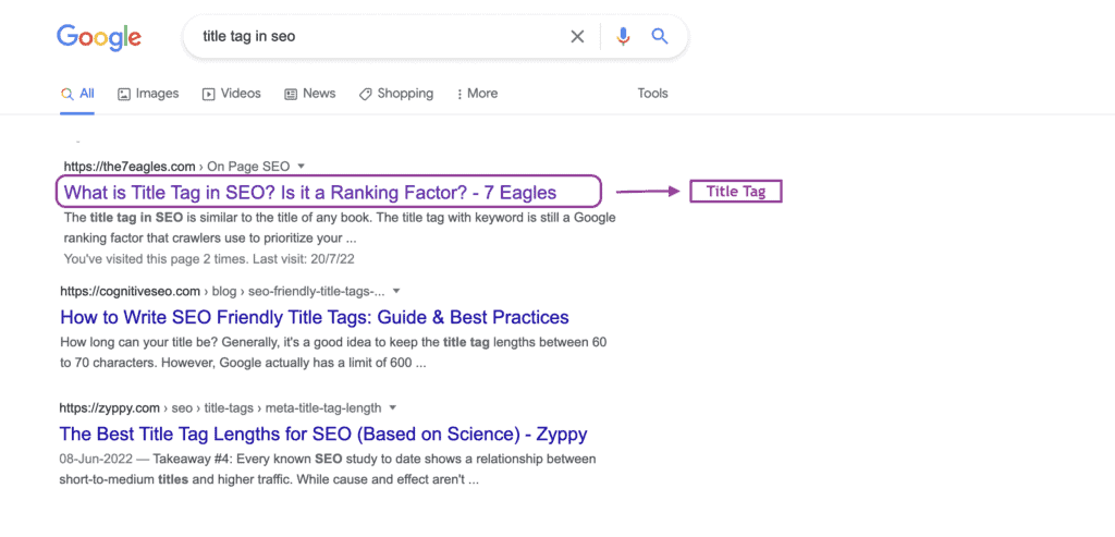 Title Tag Visible in SERP