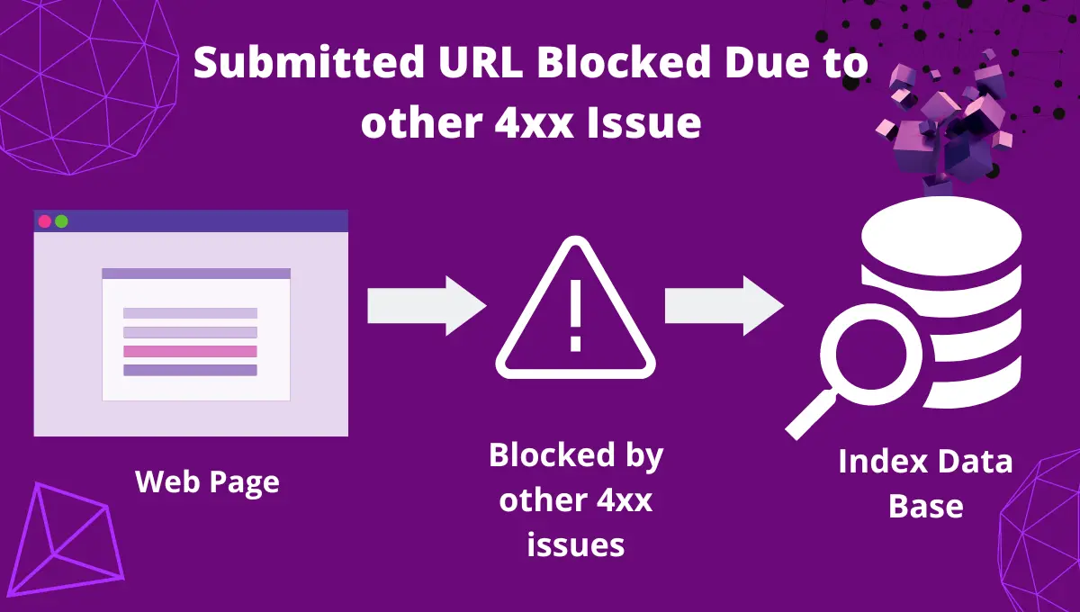 Submitted URL Blocked Due to other 4xx Issue