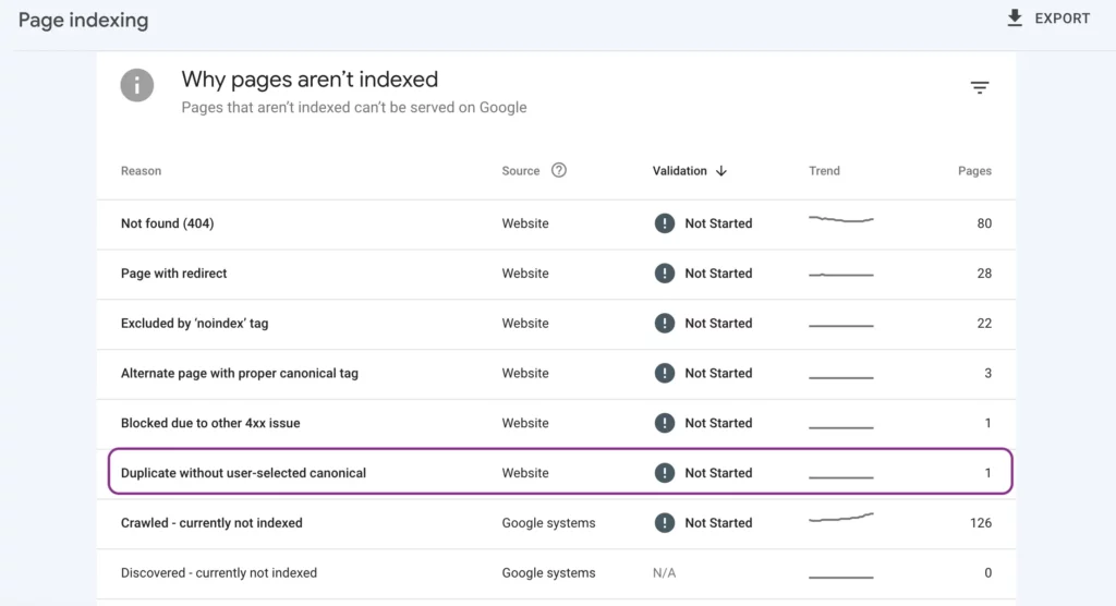 Pages Not Indexed - Google search console