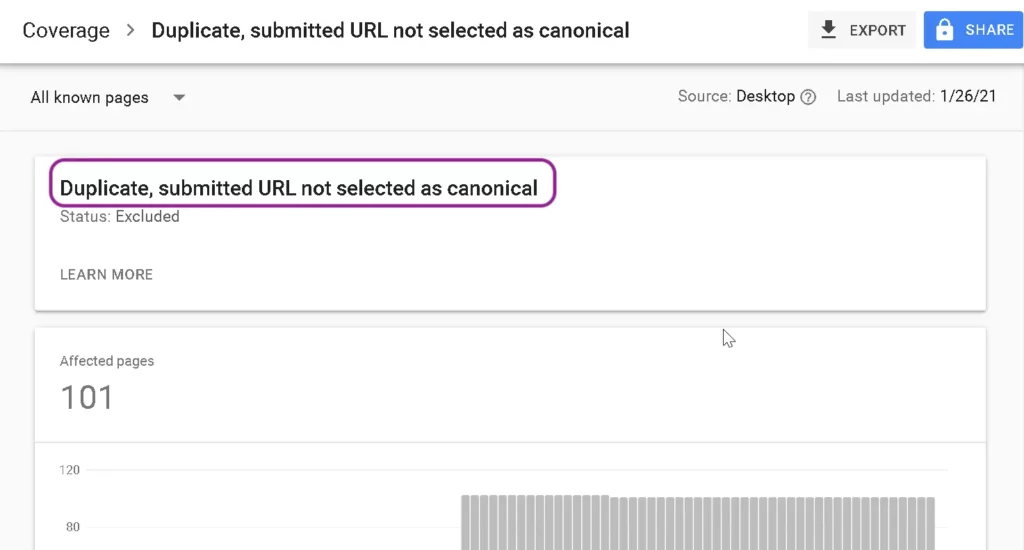 Duplicate Submitted URL not Selected as Canonical