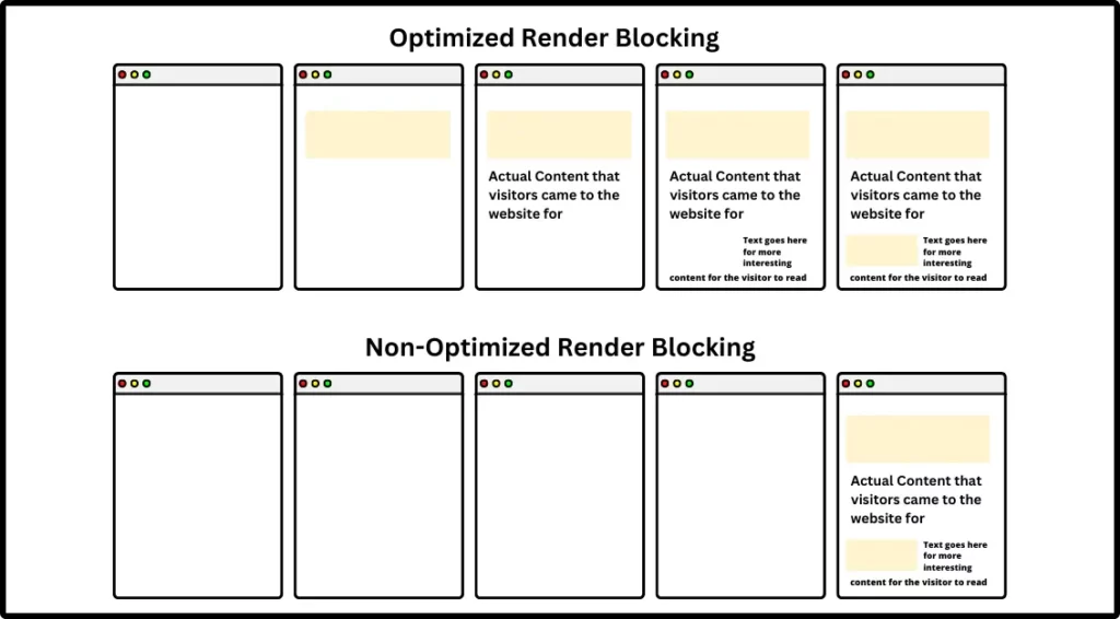How Eliminate Render Blocking Resources work