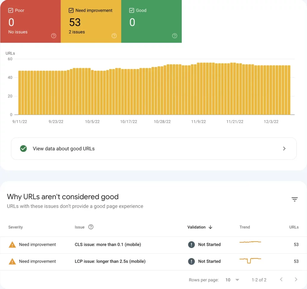 LCP Issues by Google Search Console