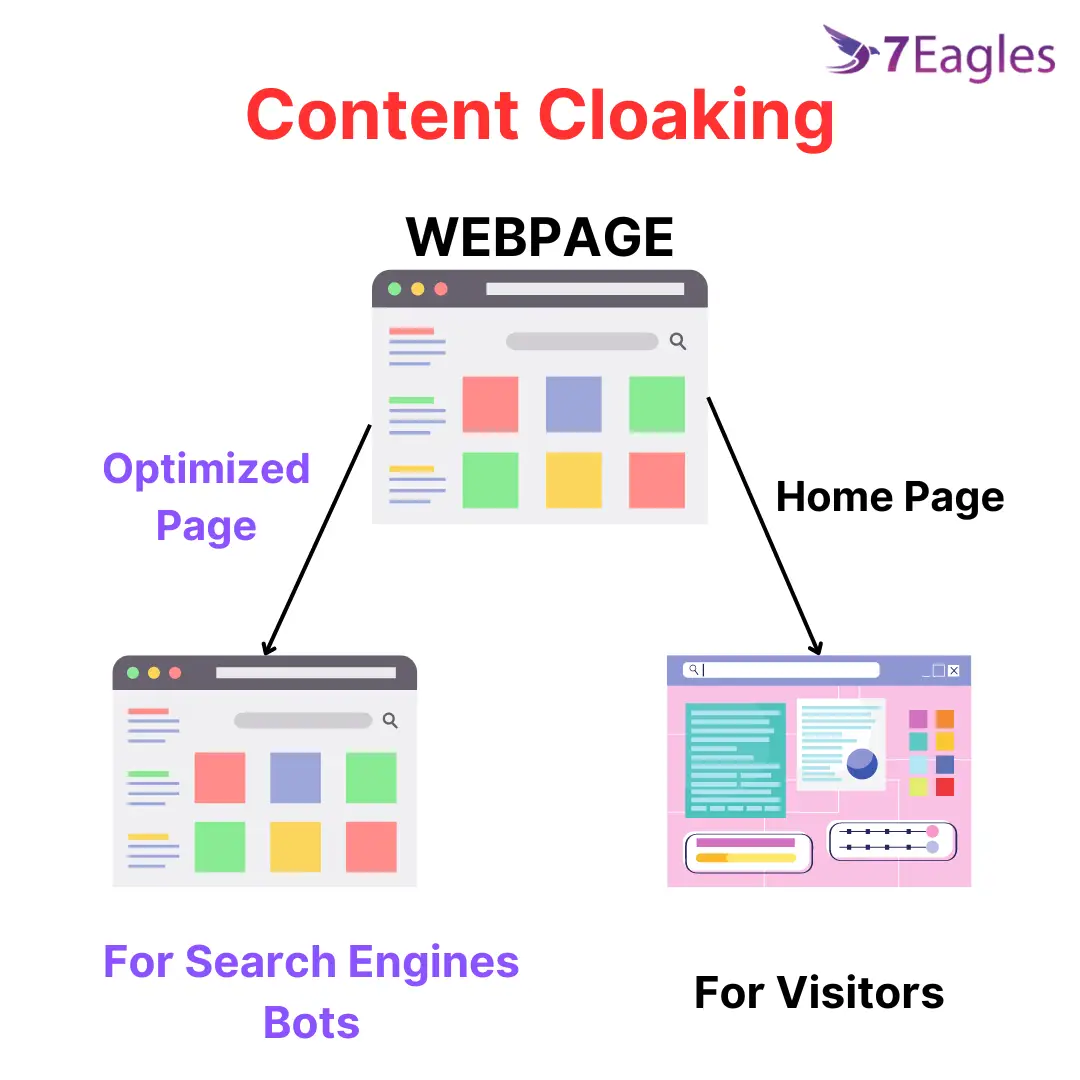 content cloaking in SEO