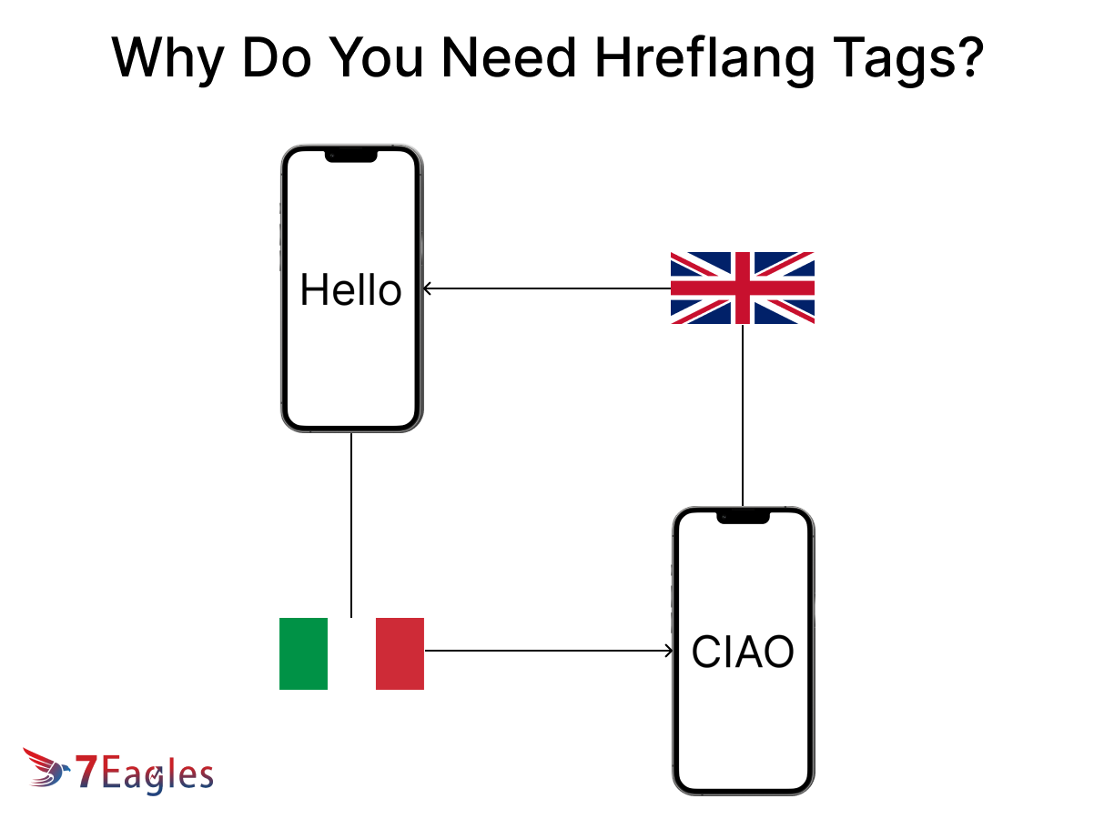 what is hreflang