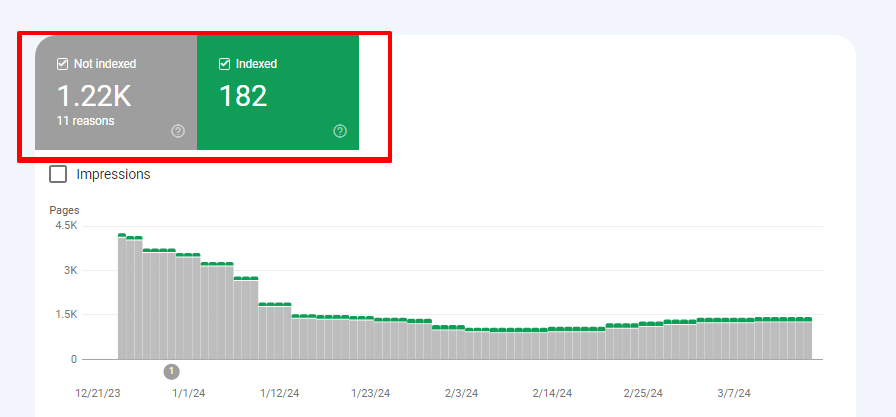 Indexed and no indexed in google search console
